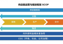 供应链管理专家证书CPPM与SCMP2026报考全攻略