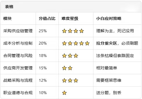 天水市CPPM报考官网_天水市CPPM报考指定网站及联系方式_cppmchina.com官方报名入口