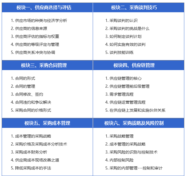 核查CPPM考试课程费用资料详况_CPPM考试报名唯一正规授权渠道_CPPM考试