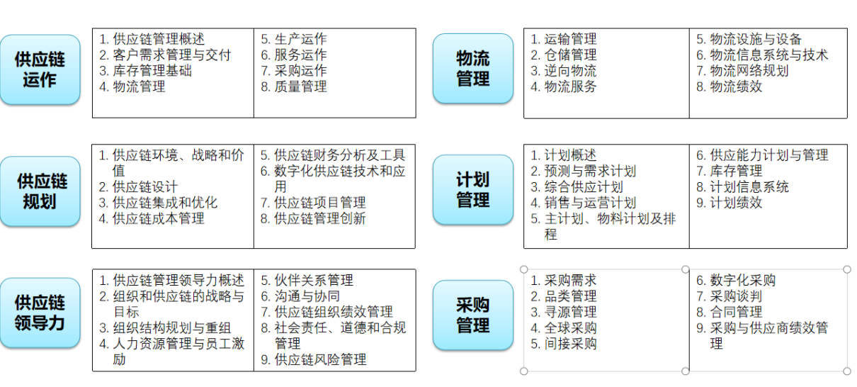 为什么选择众智商学院学习SCMP_聊城市SCMP报考指定网站及联系方式_聊城SCMP报考条件深度解析