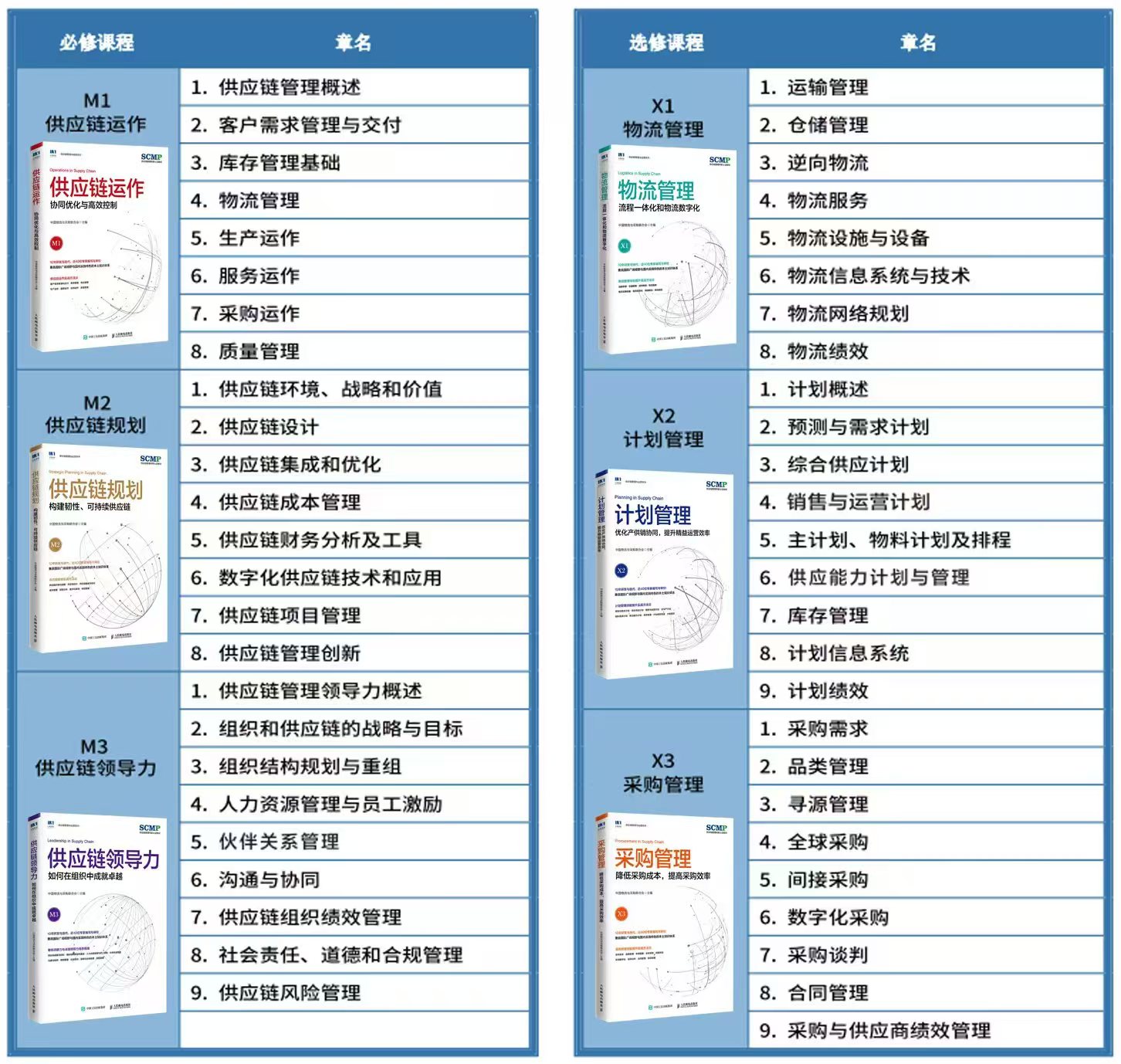 漳州市CPPM报考指定网站及联系方式_漳州CPPM考试报名_漳州众智商学院CPPM培训