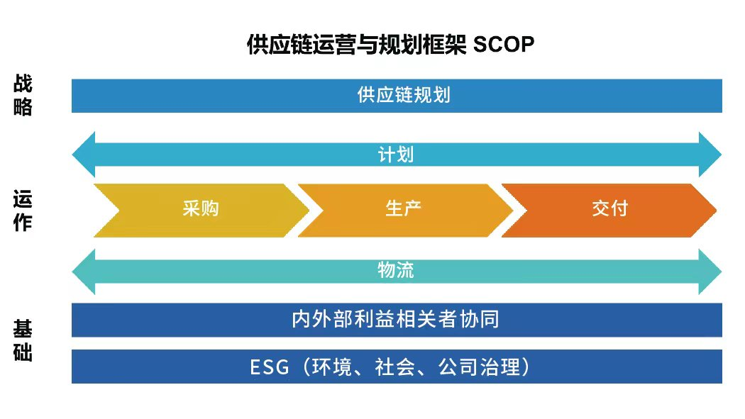 锦州市SCMP报考条件详解_锦州市SCMP报考官方渠道_锦州市SCMP报考指定网站及联系方式