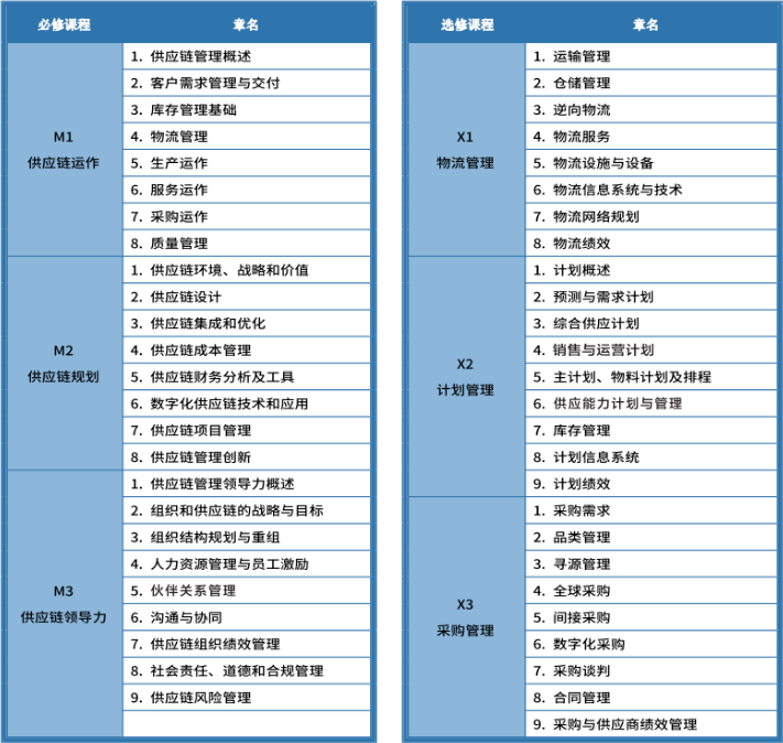 惠州市SCMP报考指定网站及联系方式_惠州SCMP报考条件_惠州SCMP培训费用