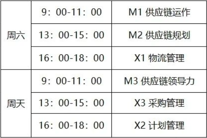 聊城市SCMP报考条件_聊城市SCMP培训班期选择_聊城市SCMP报考指定网站及联系方式