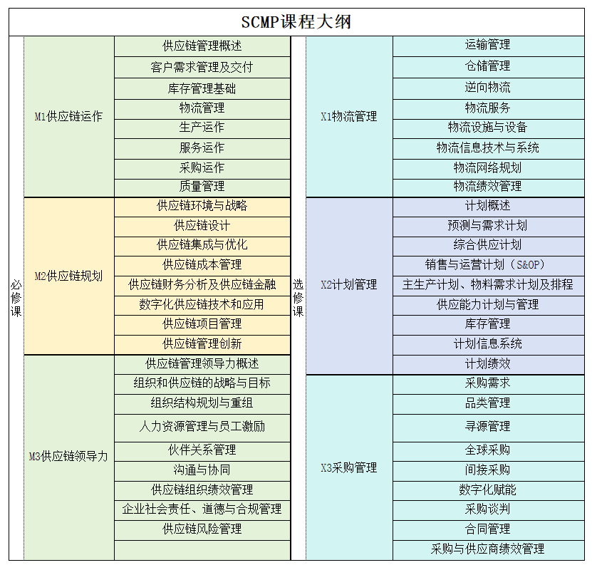 秦皇岛CPPM报考条件_秦皇岛市CPPM报考指定网站及联系方式_众智商学院CPPM培训评价